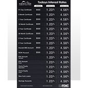 Rate Displays with Minimums