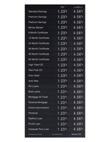 22x48 Total Account Magnetic Rate Display