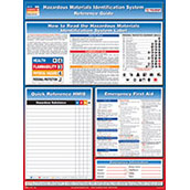 Hazmat Identification System Reference Guide Poster - 18x24