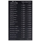 22x36 Total Account Magnetic Rate Display - Large Header