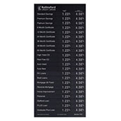 22x48 Total Account Magnetic Rate Display - Large Header
