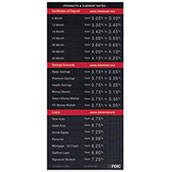 22x48 Multi-Color Magnetic Rate Display with Range Strips